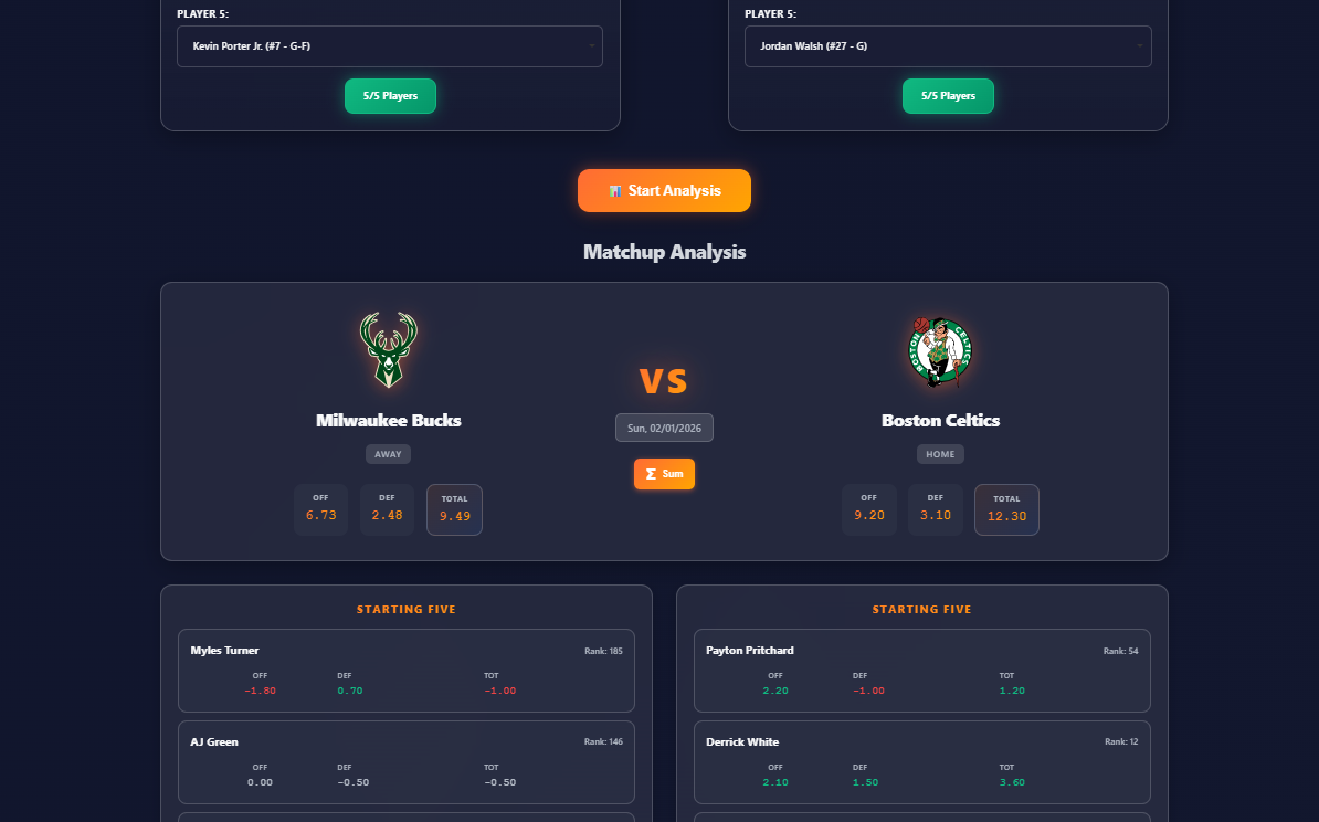Matchup Analysis